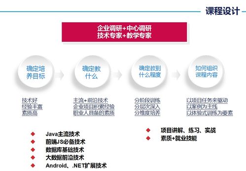 西安北大青鳥 ACCP軟件工程師認(rèn)證培訓(xùn)與網(wǎng)絡(luò)技術(shù)服務(wù)解析